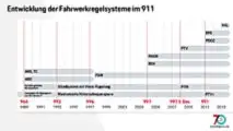 Fahrwerksregelsysteme