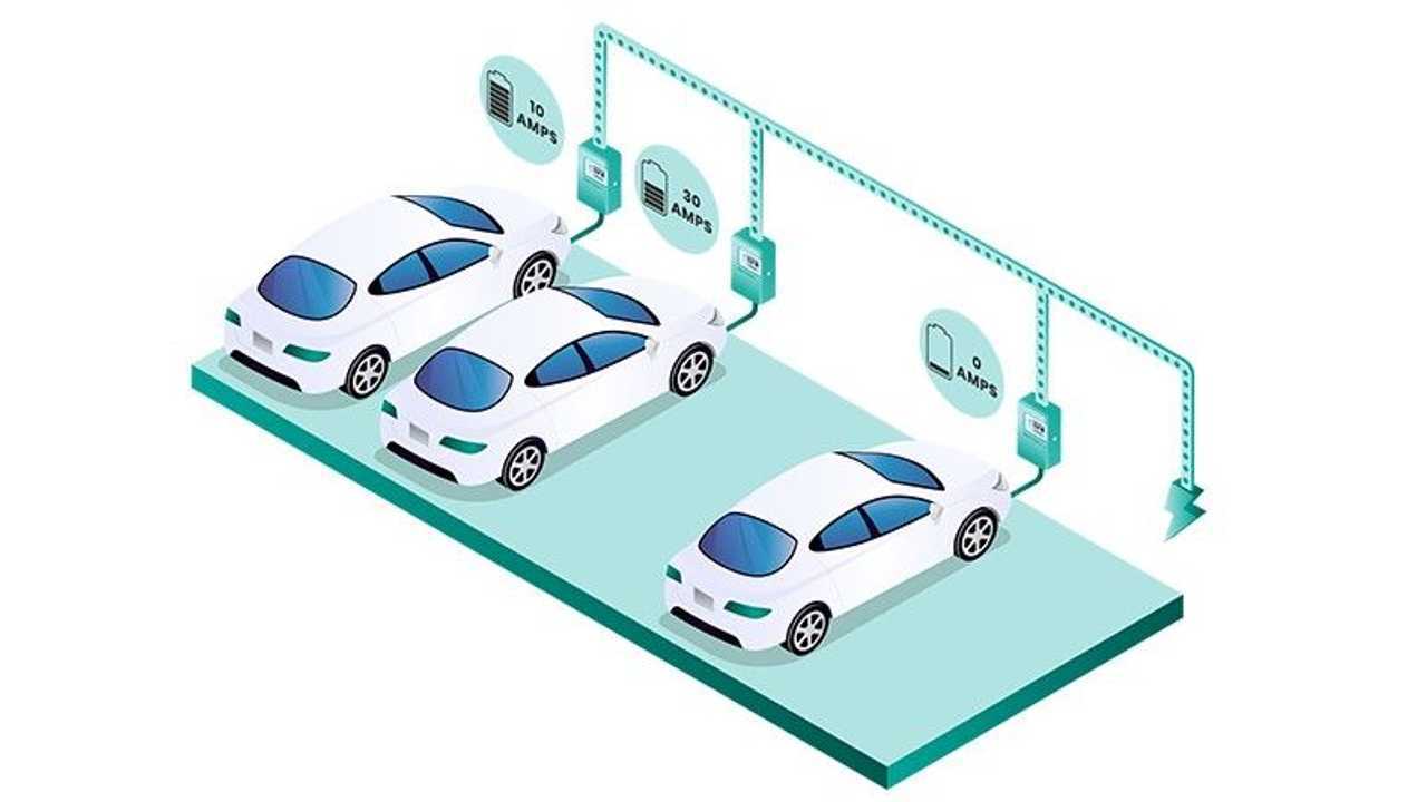 EverCharge