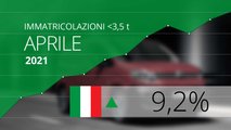 Mercato furgoni Aprile 2021