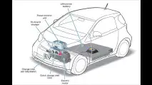 Hybrid und elektrisch