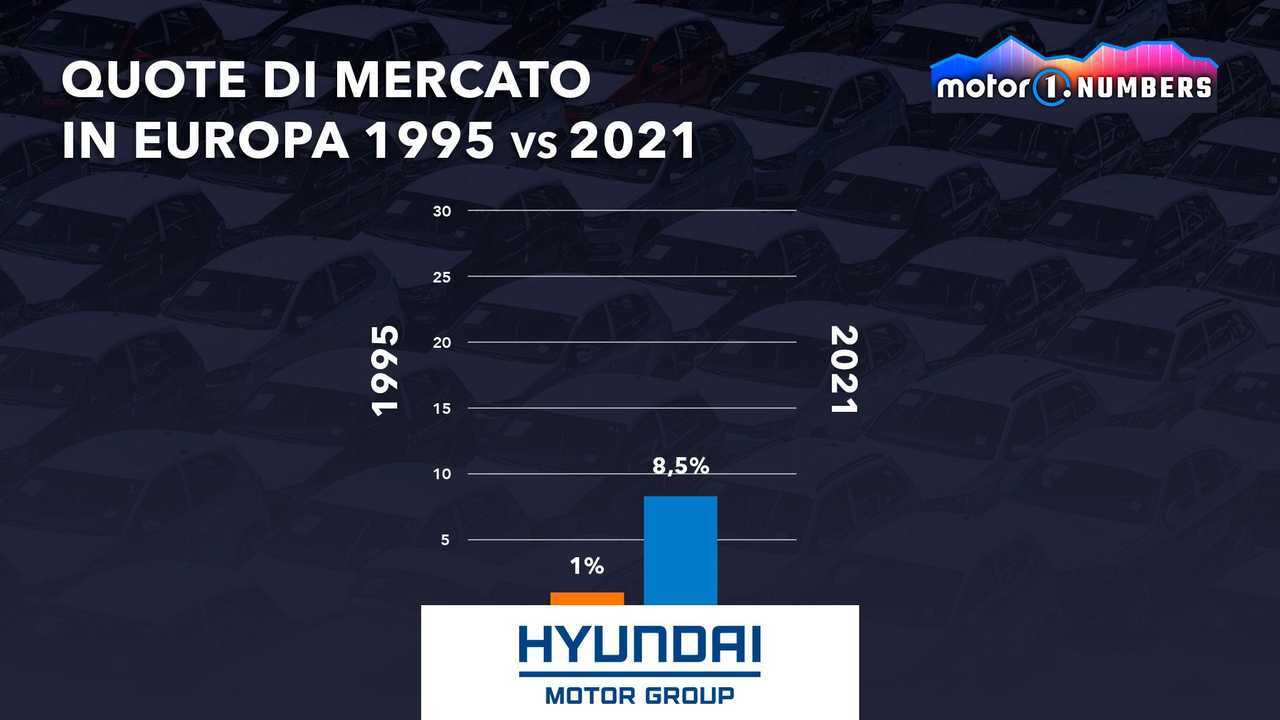 Infografica sulle quote di mercato dal 1995 al 2021