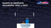 Infografica sulle quote di mercato dal 1995 al 2021