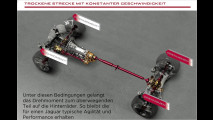 Mehr Grip, weniger Verbrauch