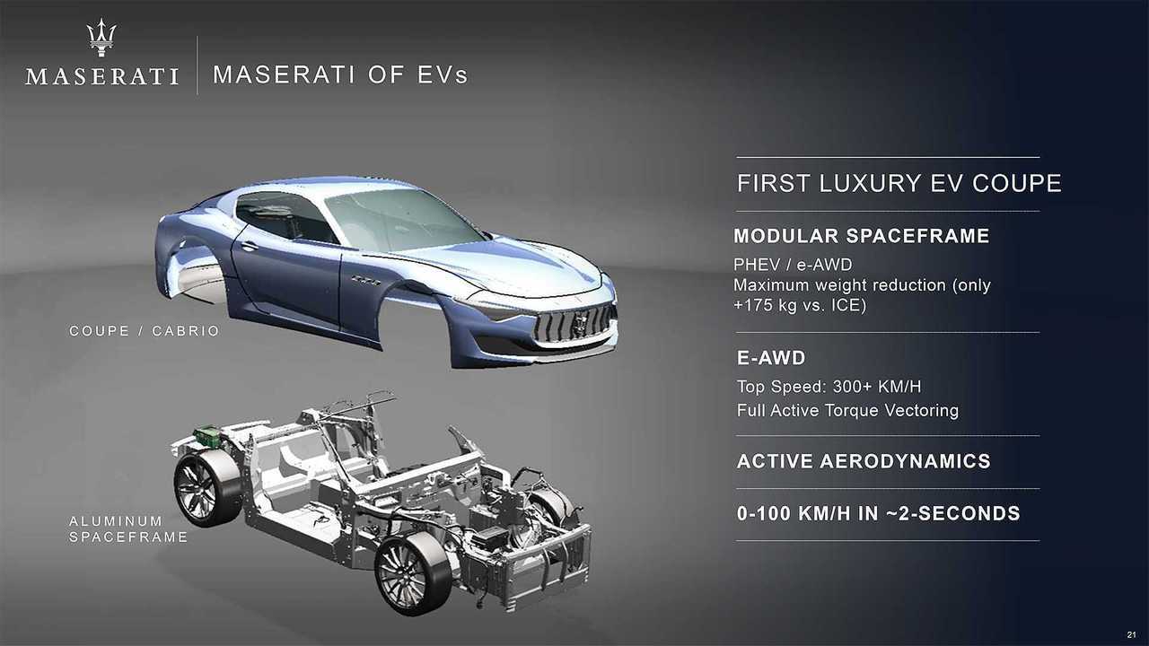 FCA-PSA: What Is In There For EVs And PHEVs?