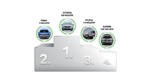 Skoda, Volkswagen markası altında 15 milyon araç üretti
