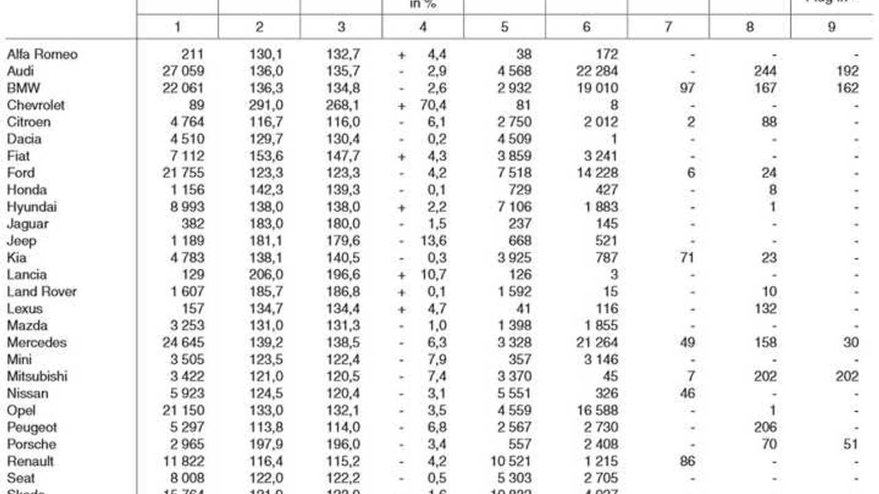 Plug-in car registrations in Germany – April 2015