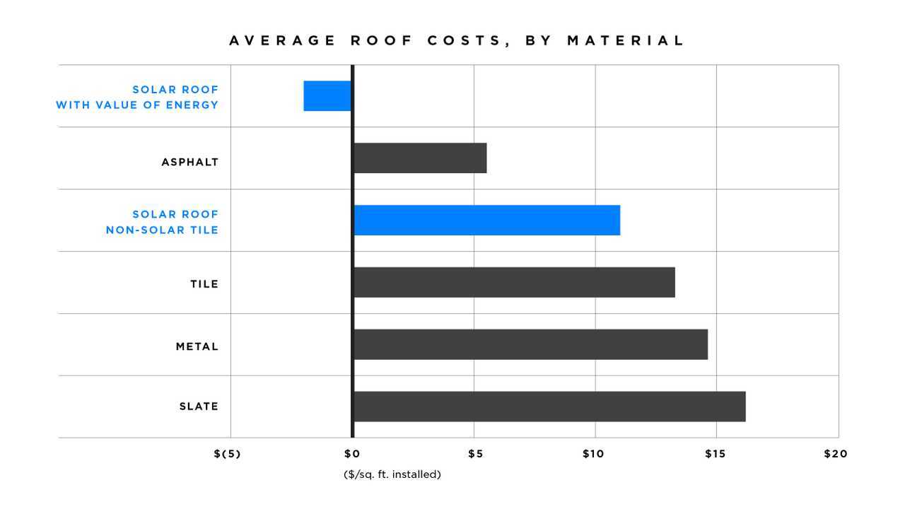 Tesla does some math