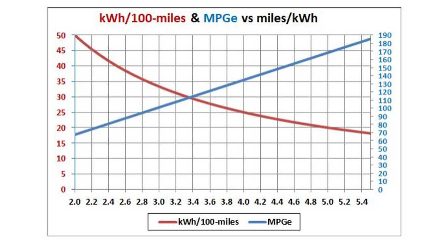 Electric Cars Battery Capacity and Efficiency InDepth Analysis, Graphs