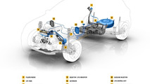 Renault tech conference