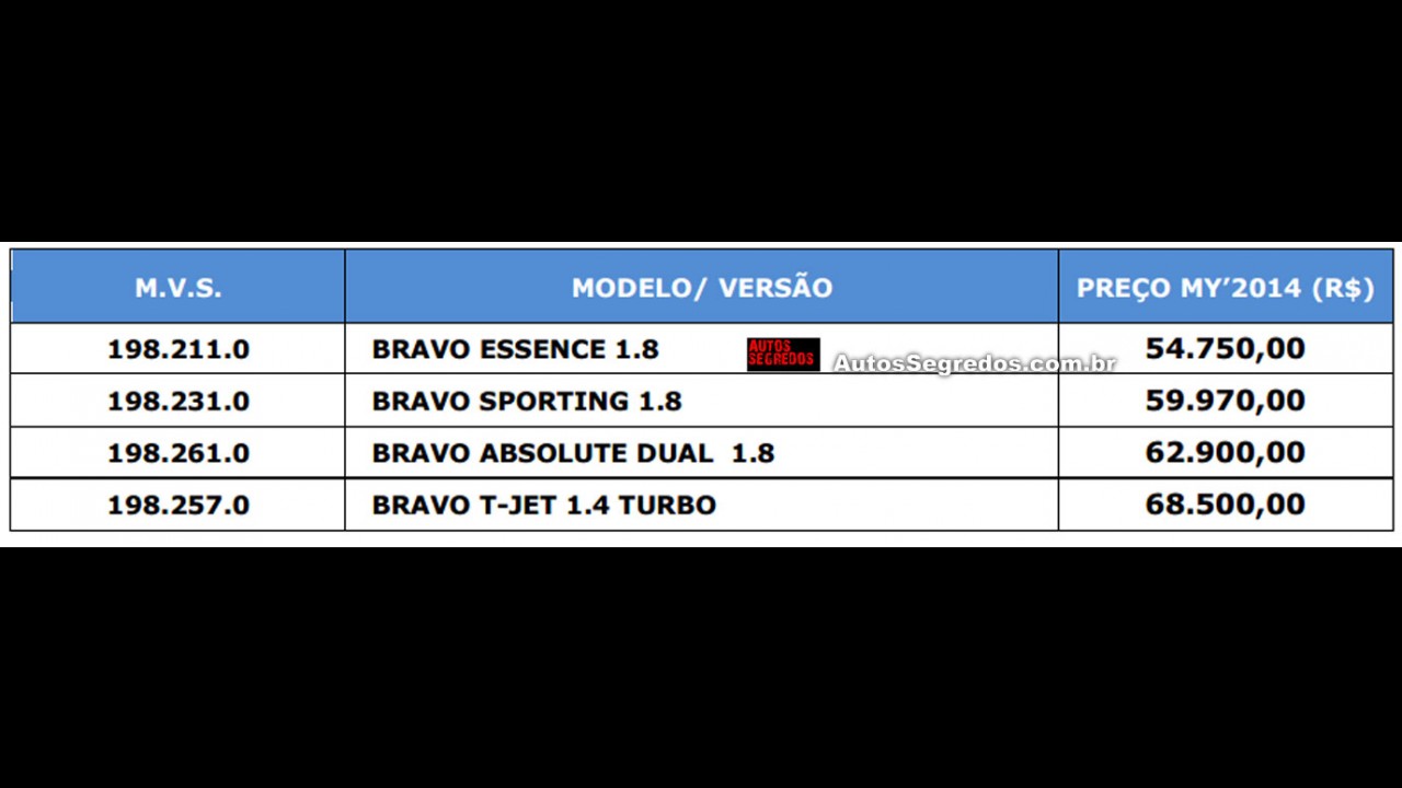 Fiat Bravo 2014 vai mudar pouco e ficar mais caro