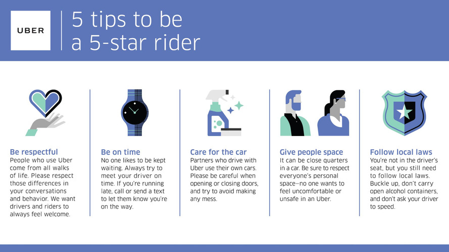 Uber Rider Rules