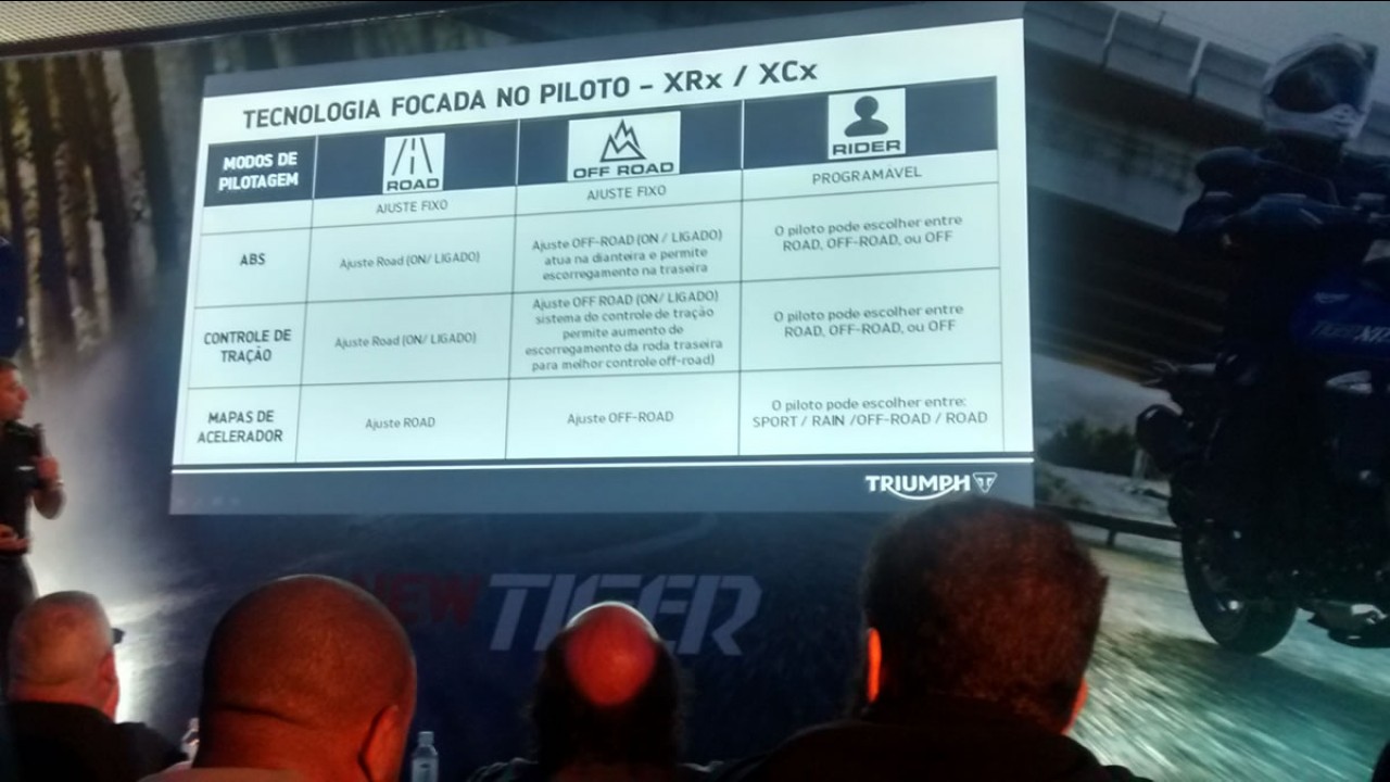 Volta Rápida: Triumph Tiger 800 ganha banho de tecnologia na linha 2015
