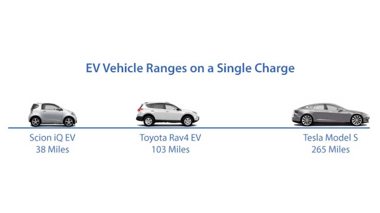 EV Range Graphic