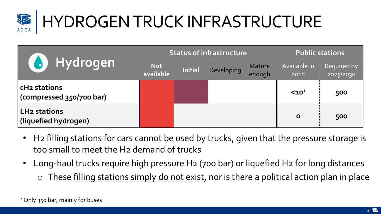 Infrastructure_alternatively-powered_trucks_January_2019-5