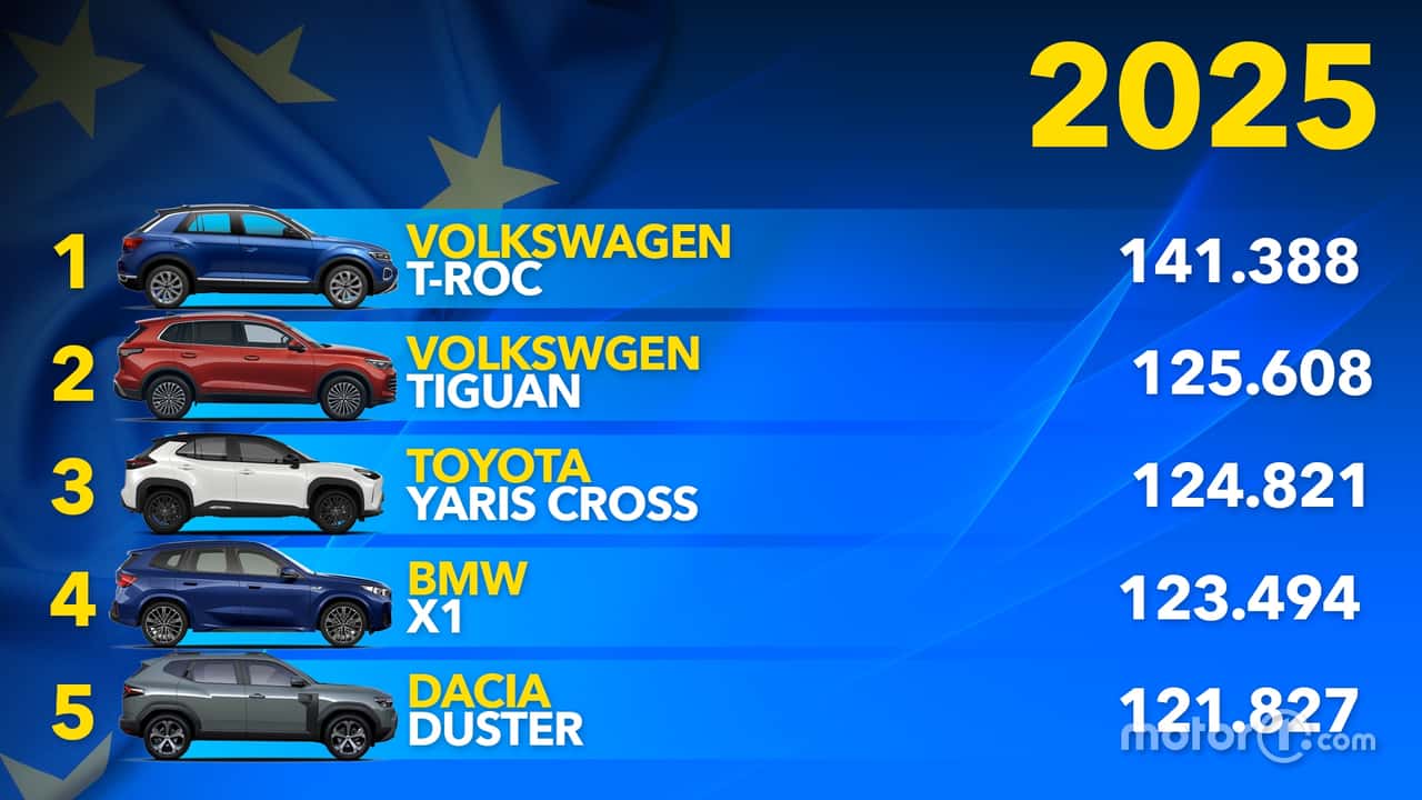 I SUV più venduti in Europa nel 2025: la classifica