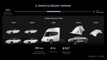 Tesla Investor Day 2024