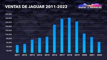 Jaguar: situación financiera y comercial