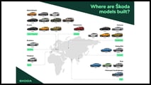 Produktionsstandorte für die Skoda-Modelle weltweit