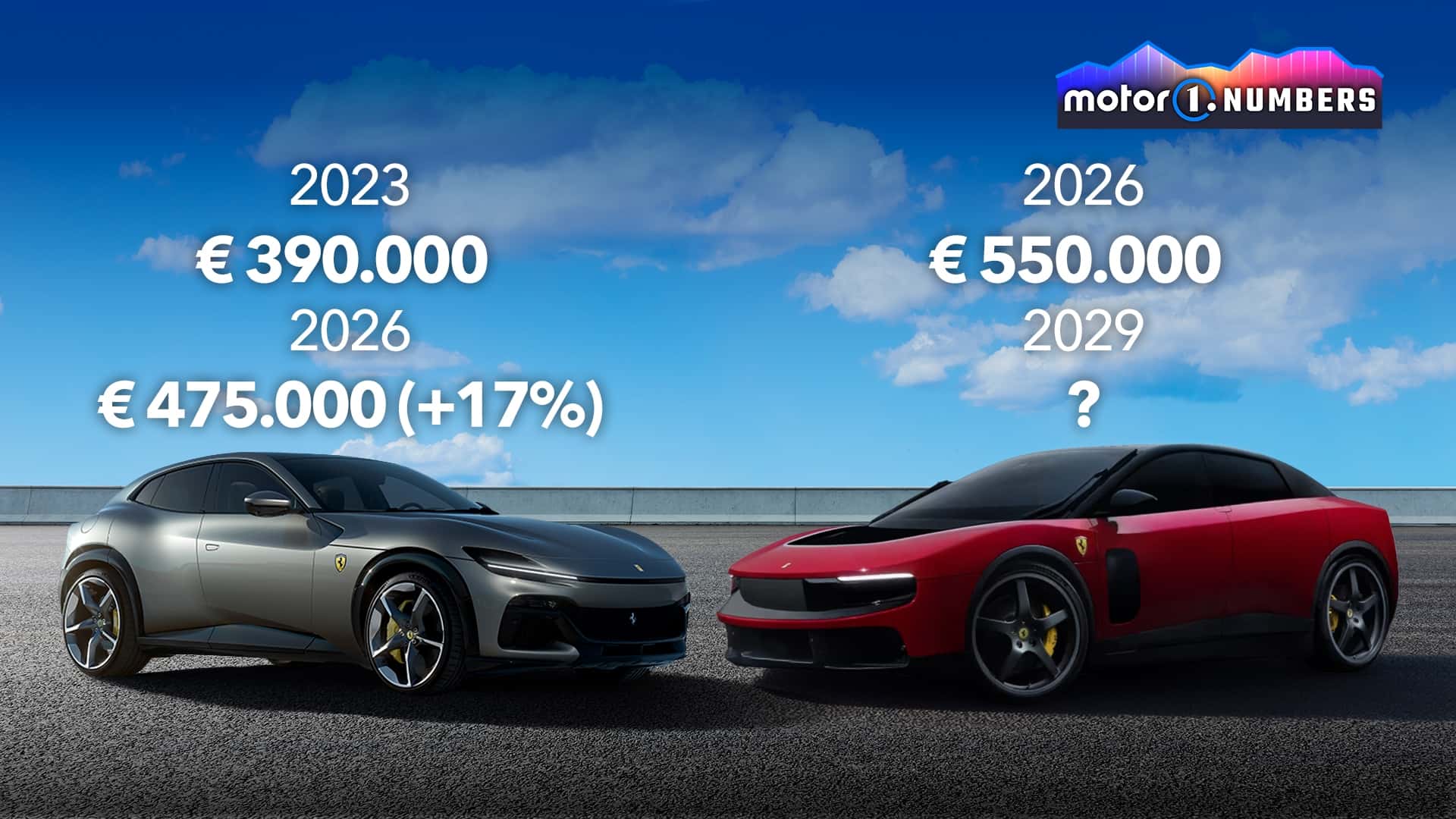 Polêmica hoje, desejada amanhã? Ferrari Luce pode virar item de coleção