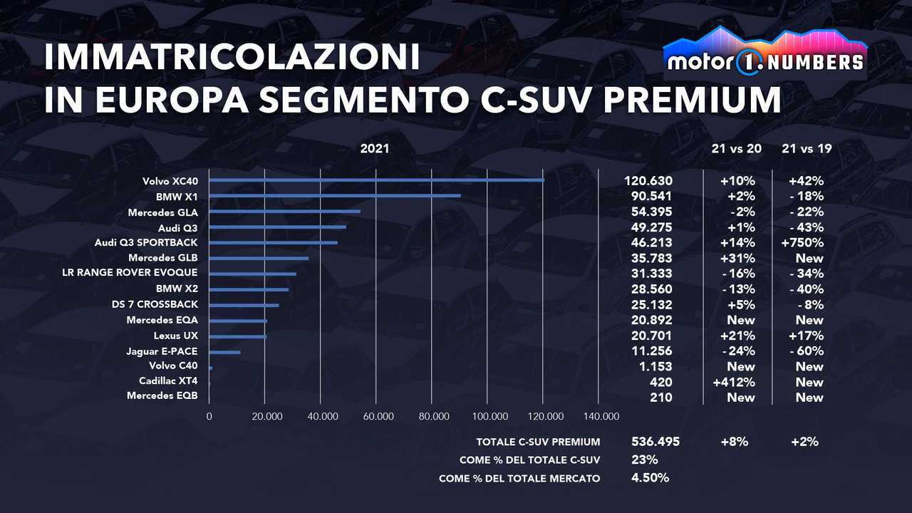 Alfa Tonale, grandi spazi di mercato in un segmento che cresce