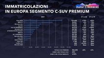 Alfa Tonale, grandi spazi di mercato in un segmento che cresce