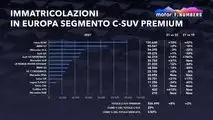 Alfa Tonale, grandi spazi di mercato in un segmento che cresce