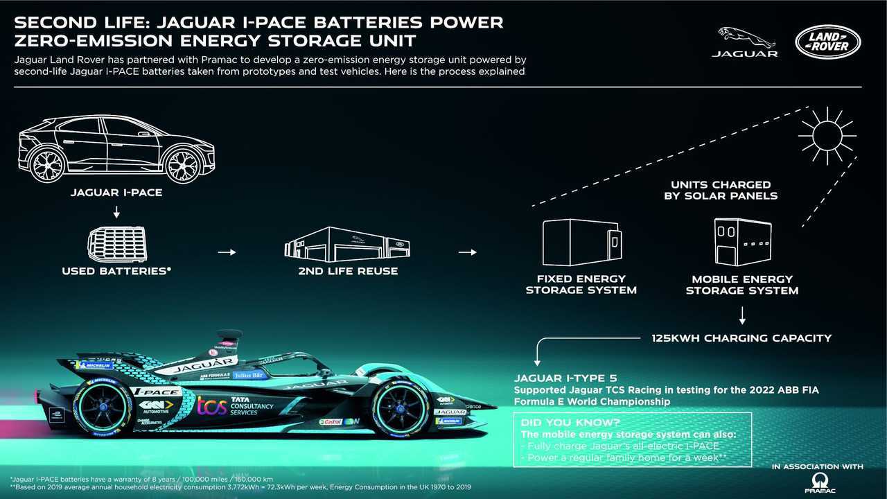 Infografik zu der Kooperation zwischen Jaguar und Pramac