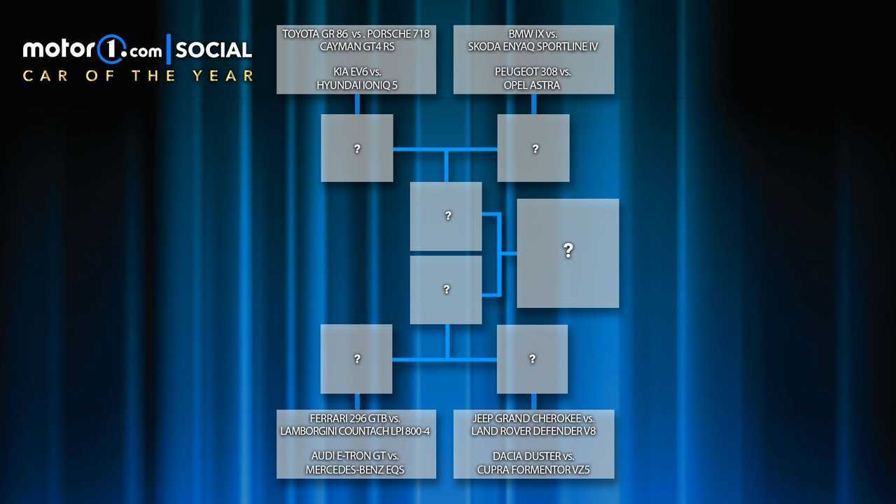 Motor1.com Social Car of the Year