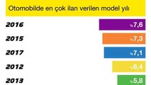 Sahibinden.com verileri