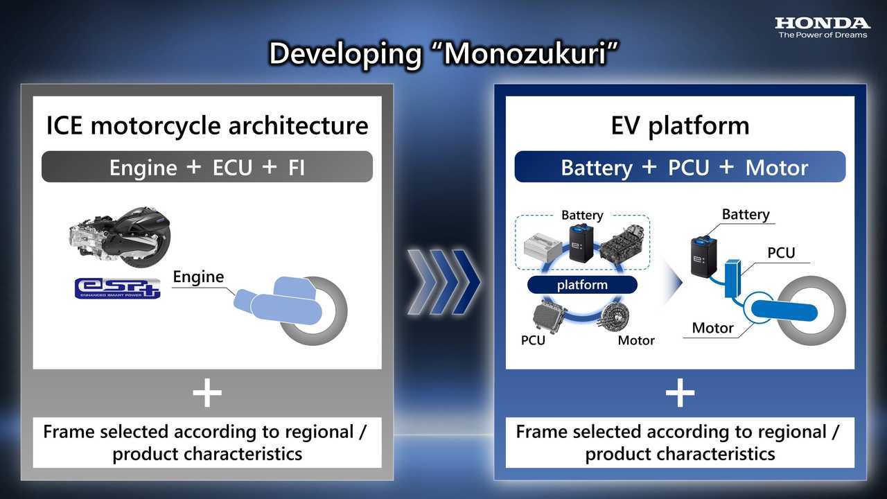 Honda - Elektromotorrad-Strategie