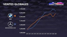 Ventes Globales
