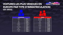 Voitures les plus vendues en Europe par type d'immatriculation (1er trimestre 2022)