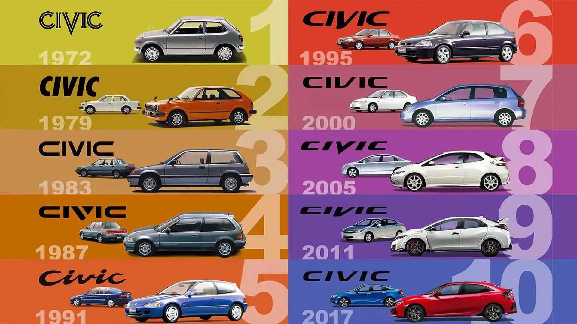 Honda Civic Completa 50 Anos Relembre Sua Hist ria