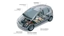 Mercedes Clase A (2004-2012)