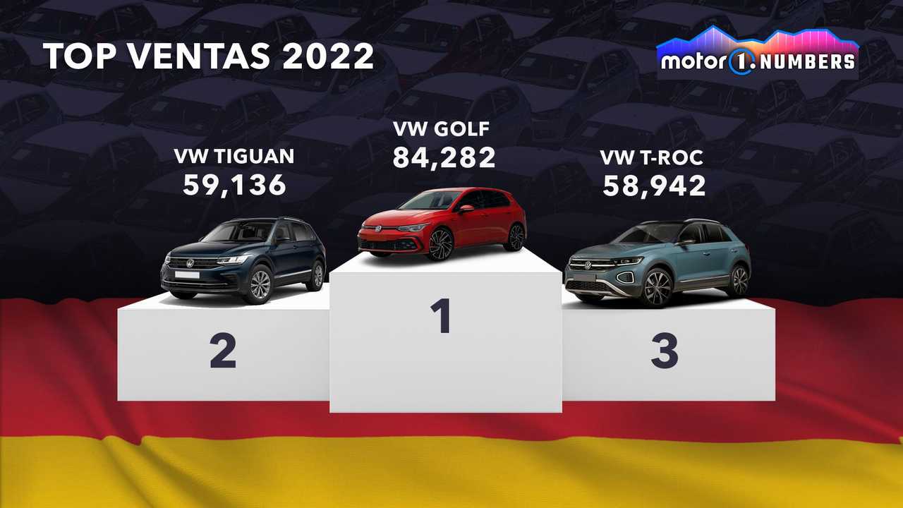 Top Ventas 2022