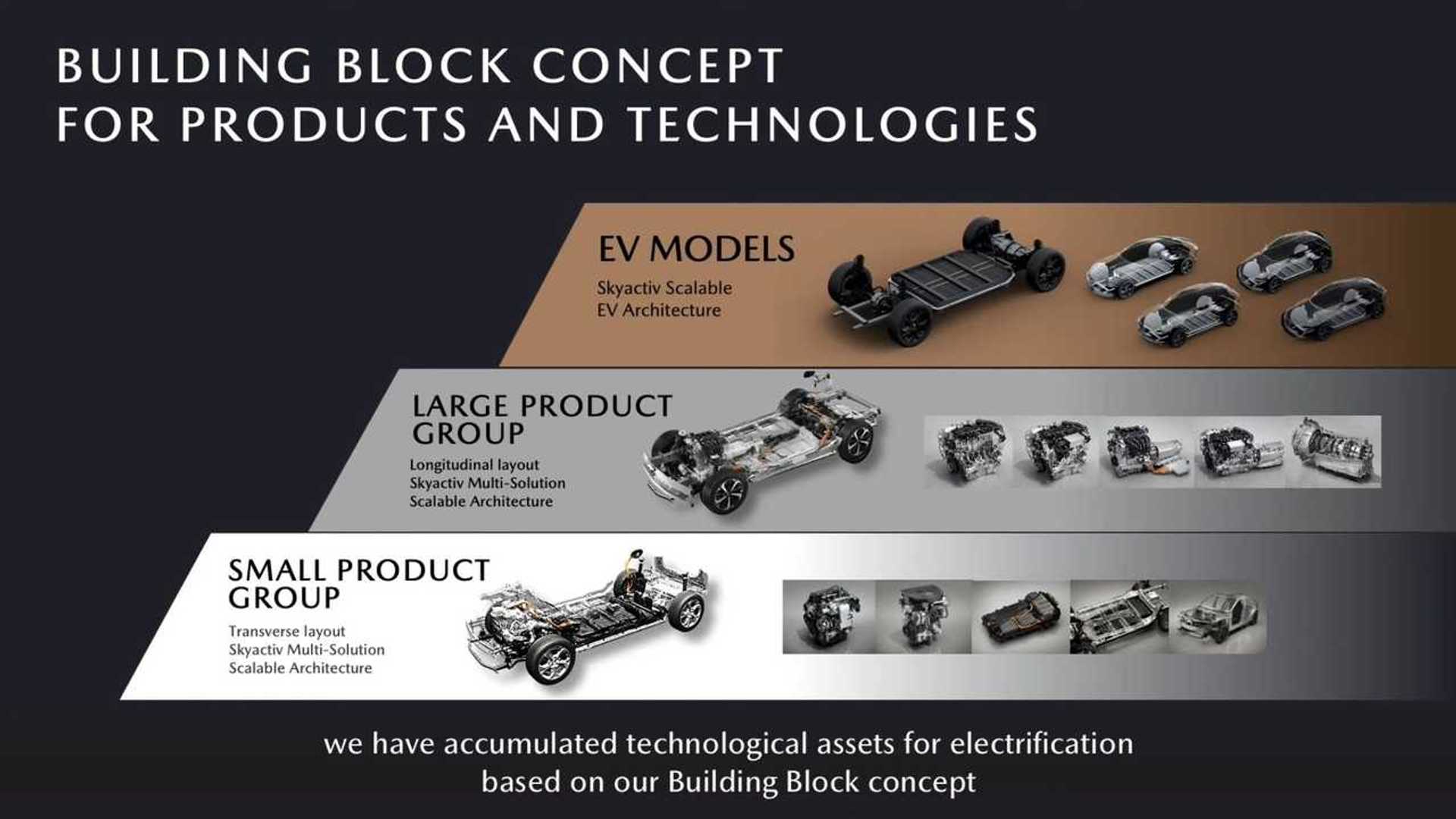 Mazda Announces Full-Scale Launch Of BEVs In 2028-2030 - Car Buyers ...