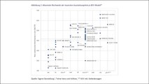 CAM-Studie: Maximale Reichweite der teuersten Ausstattungslinie je BEV-Modell