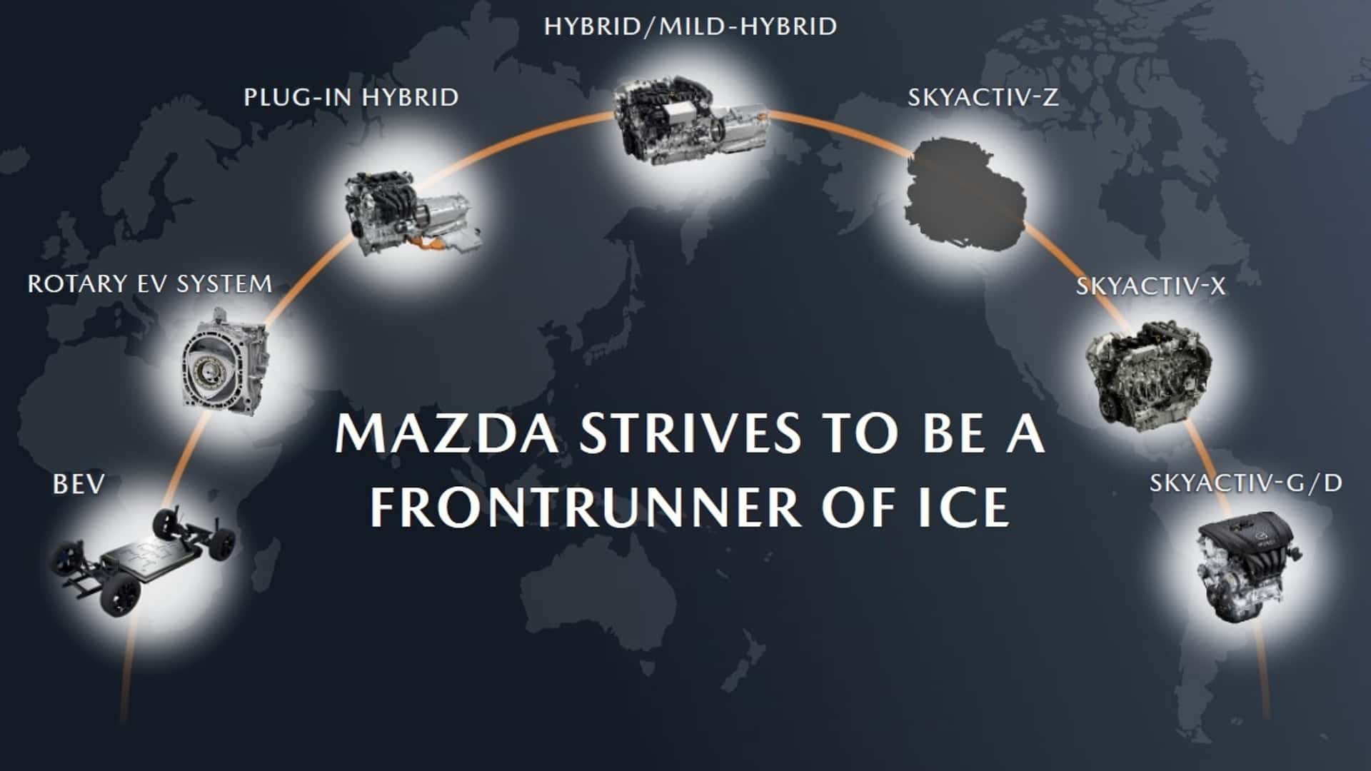 mazda-skyactiv-z.jpg