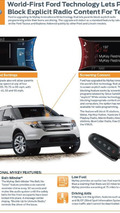 2011 Ford MyKey - 12.30.2010