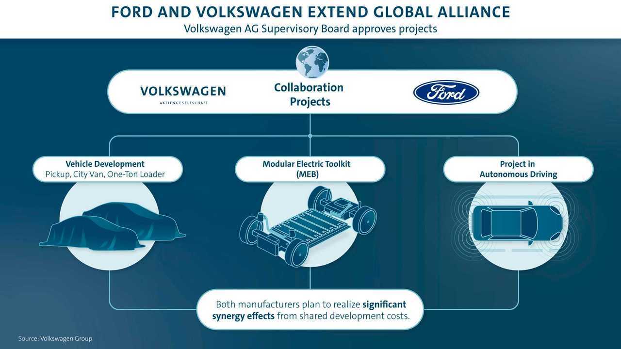 Alleanza Ford-Volkswagen