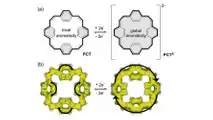 Sodium-Ion Battery With Organic Component Shows Promise In New Study