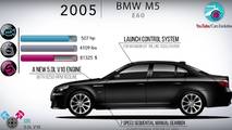 BMW M5 Evolution Video