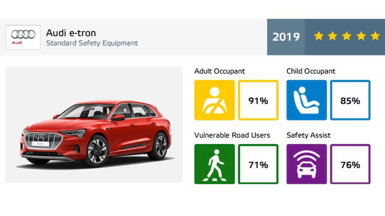 Euro NCAP Crash Test of Audi e-tron 2019
