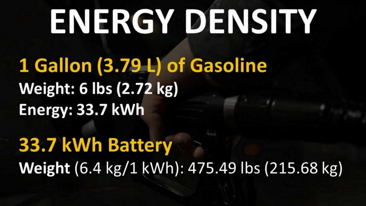 Do You Know How Inefficient Combustion Engines Are Compared To EVs?