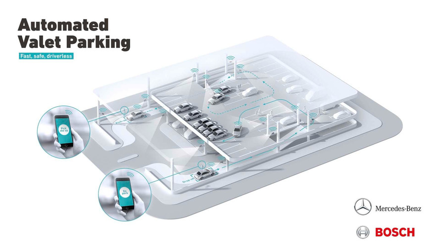 Mercedes-Benz otomatik vale sistemi