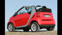 Smart-Brabus-Preise