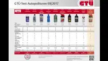 Lackpolituren im GTÜ-Test