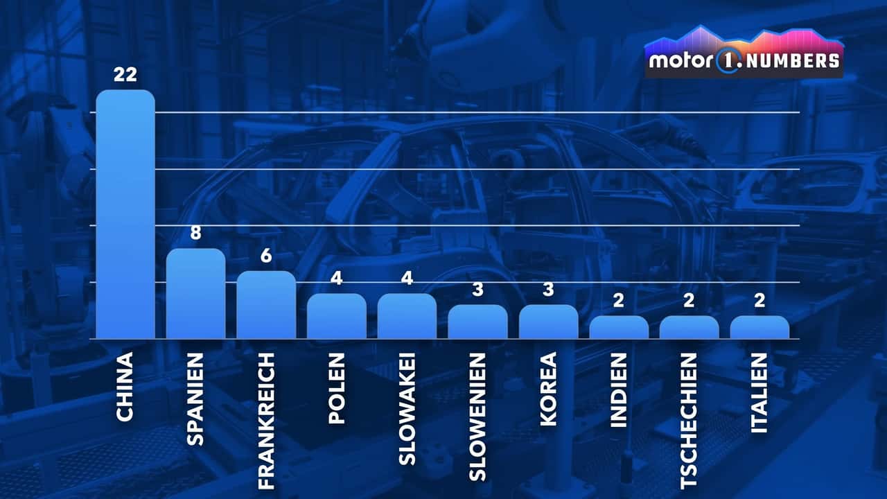 M1 Numbers: Übernimmt China E-Kleinwagenmarkt?