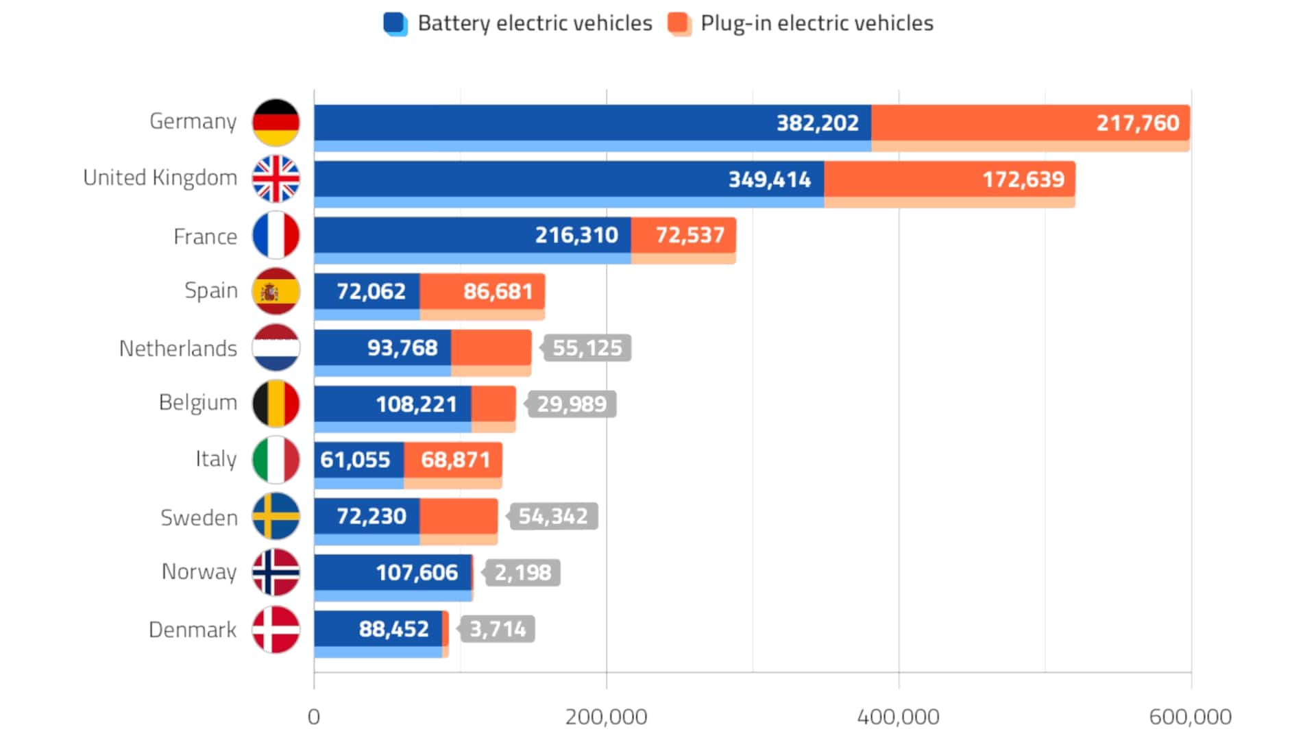 Deutschland-ist-derzeit-der-gr-te-Elektroauto-Markt-in-Europa