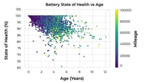 Generational EV Battery Benchmark